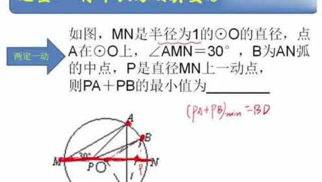 以圆为载体的“两定一动型”求最短距离