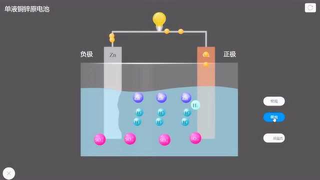 【化学】单液铜锌原电池