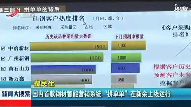 国内首款智能营销系统“拼单单”在新余上线运行