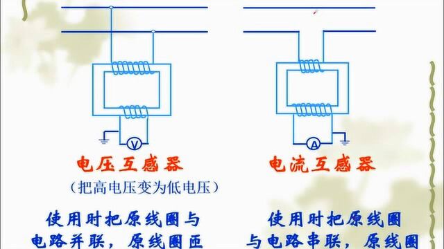 高中物理:《变压器》2(潮版)