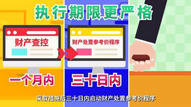 4【执行合同】北京法院出台新规 提高执行工作质效