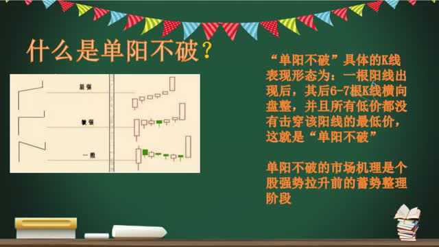 经典“单阳不破”选股细节剖析——一个抓涨停最多的选股战法!收藏