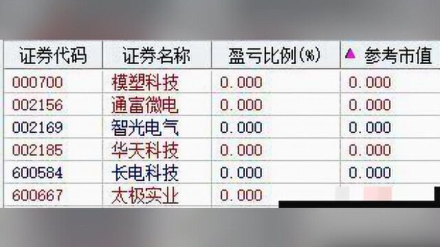 ST锐电闪崩!股民持股685万出逃!竟还有20万股东持4亿坚定不移