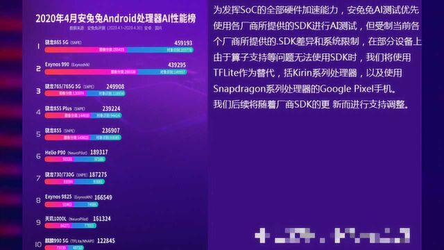 华为麒麟990的AI测试谁更加靠谱?手机的AI究竟有什么功能