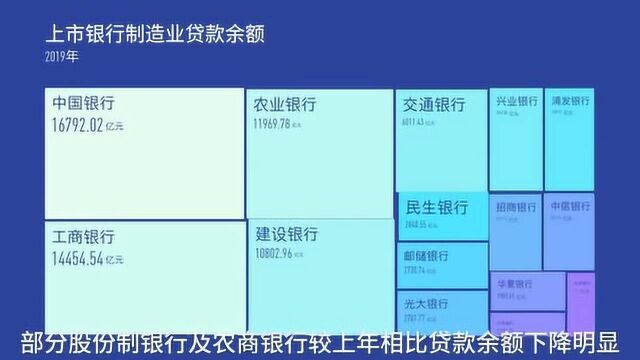 新华财经ⷨﻨ𔢦Š夸讐Š银行支持制造业有话说:国有银行是主力 多数银行不良率下降