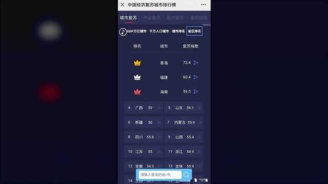 青海又夺第一