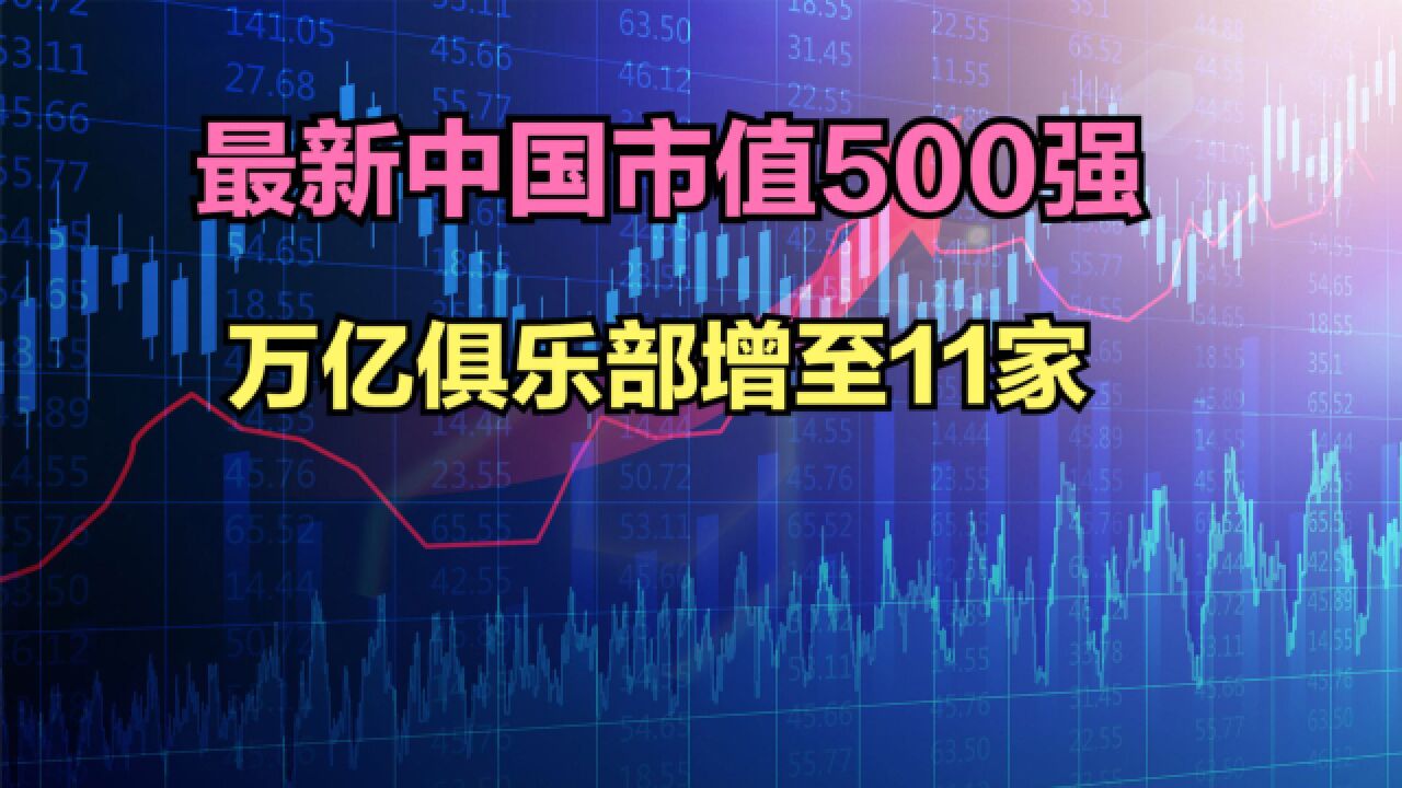 最新中国上市公司市值500强!万亿俱乐部增至11家,拼多多成最大黑马