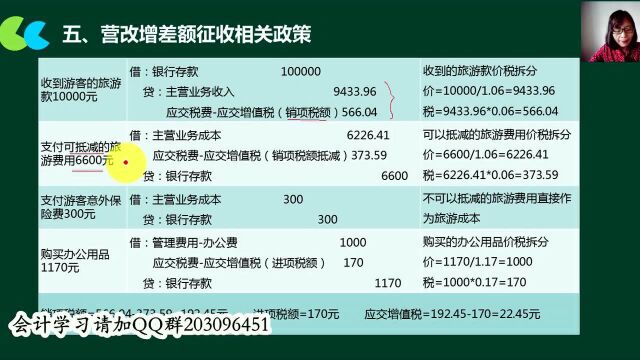 旅游公司真账实操实务讲解(6)