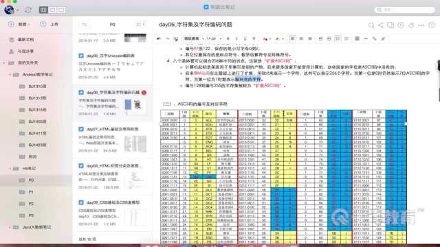 29字符集及编码问题01ASCII码