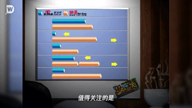 网易第二季度财报发布,网易严选持续稳健发展