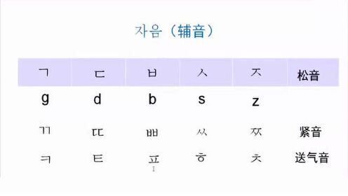 韩语发音课程带你会读韩文字3