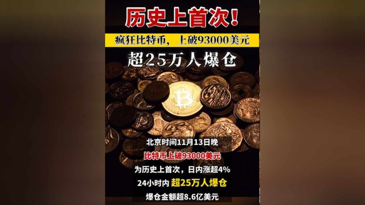 历史上首次!疯狂比特币,上破93000美元!超25万人爆仓