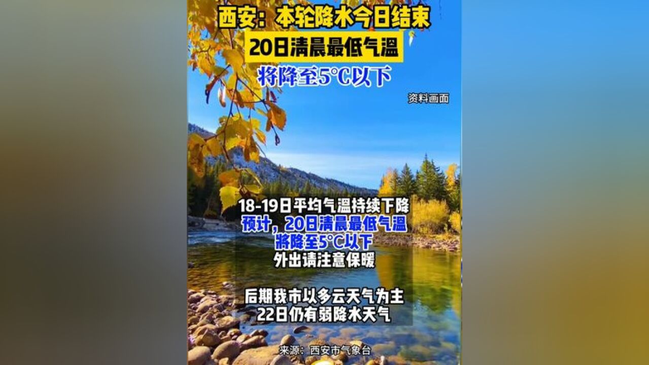 西安:本轮降水今日结束 20日清晨最低气温将降至5℃以下