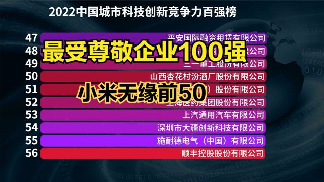 2022年受尊敬企业百强榜!京东第34,阿里巴巴第3,第一名没想到