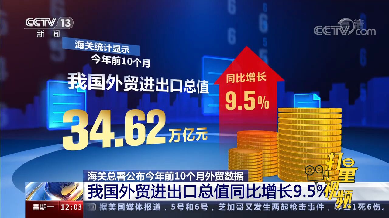 前10个月我国外贸进出口总值34.62万亿元,同比增9.5%