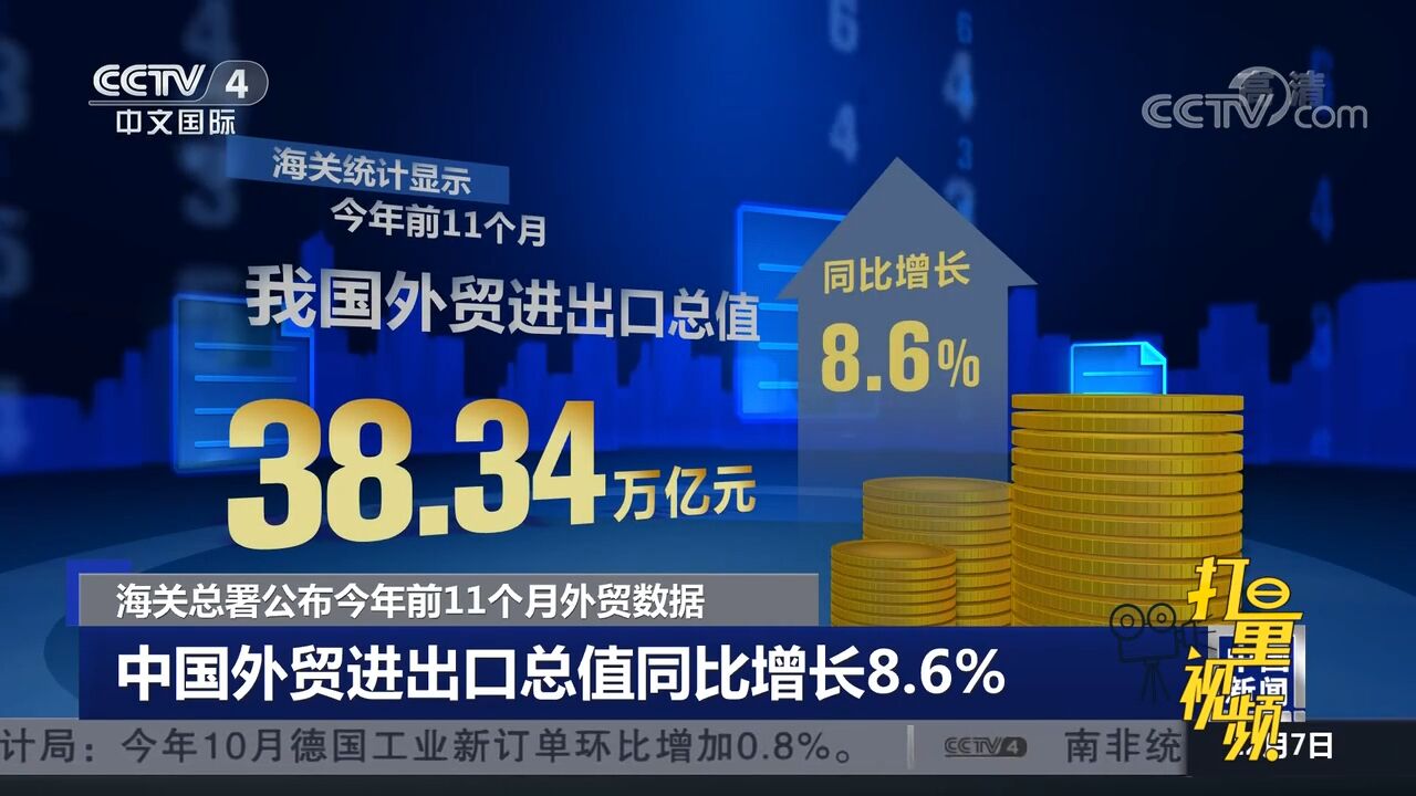 海关总署公布前11个月外贸数据,中国外贸进出口总值同比增长8.6%