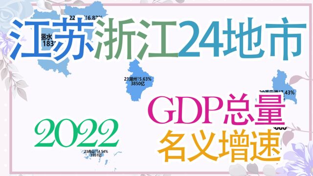 新鲜出炉!2022江苏浙江24地市GDP总量及名义增速