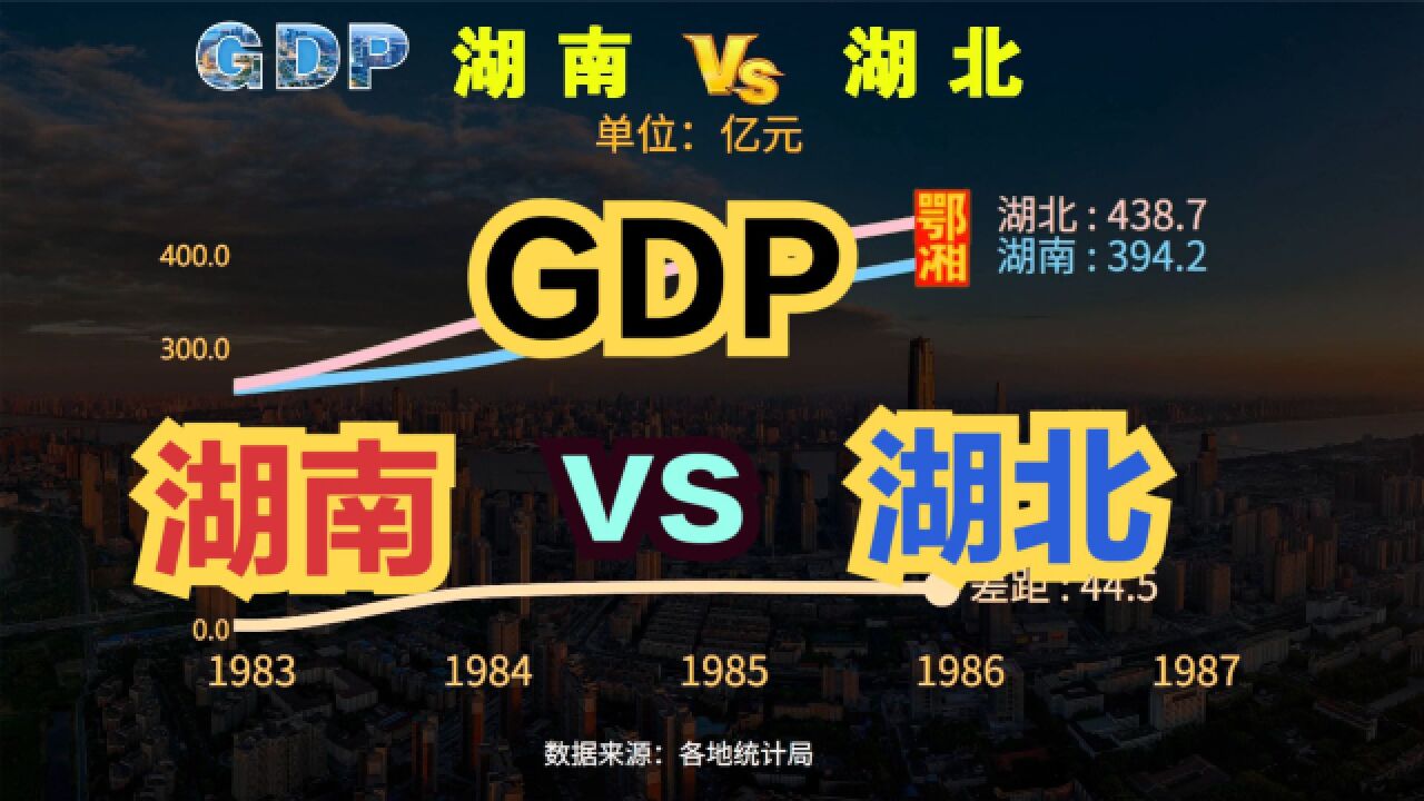 湖南与湖北差距为何越来越大?19492022湖南VS湖北GDP对比