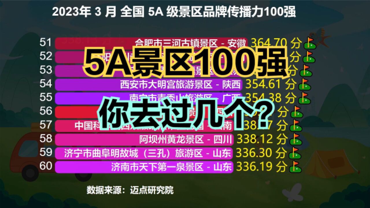 五一放假不知道去哪玩?最新全国5A景区100强!每一个都人气爆棚