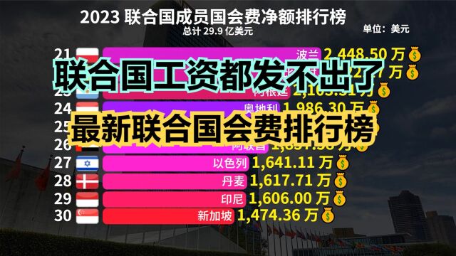 联合国发不出工资了!最新联合国会费排行榜,看看美国到底欠了多少?