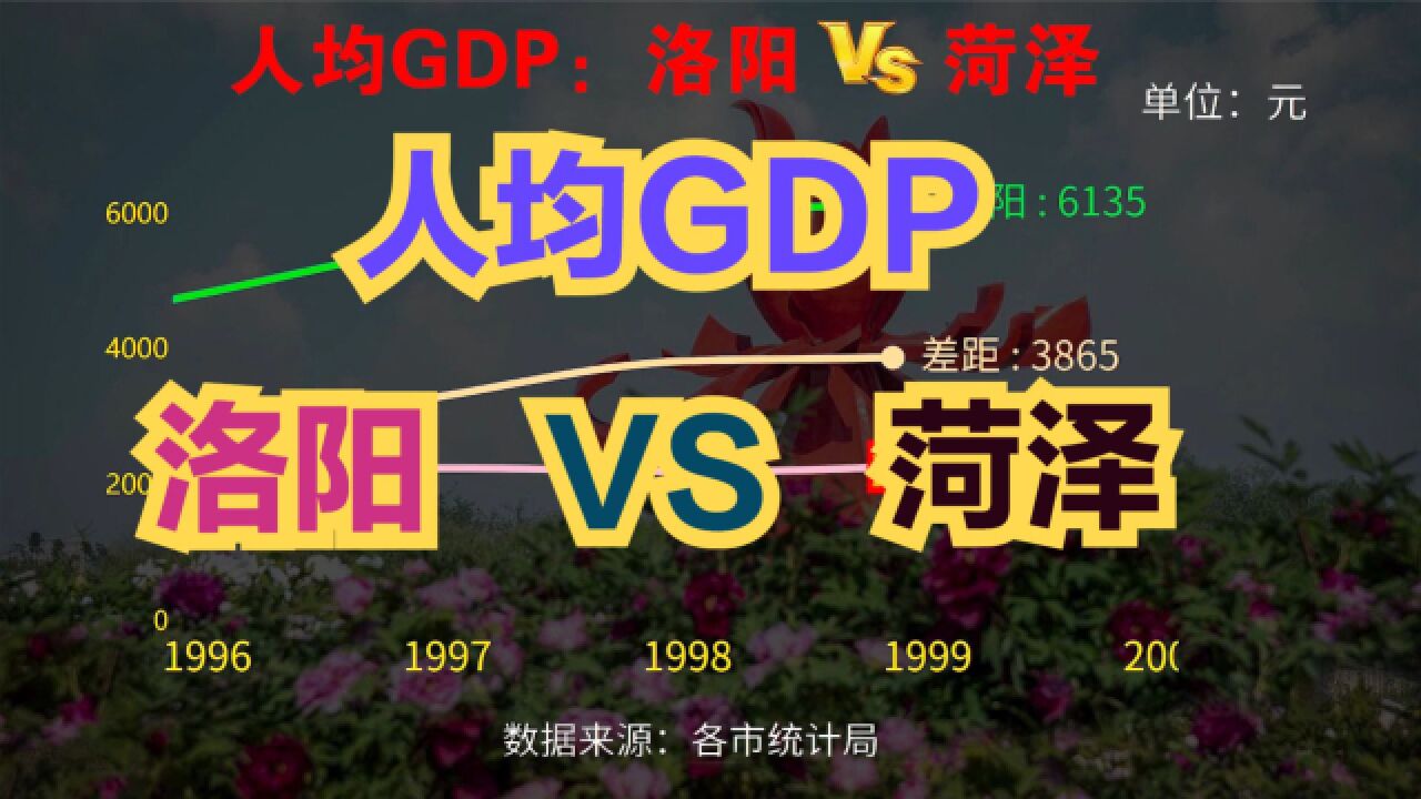 同为牡丹之乡,菏泽为何没有洛阳名气大?两地近70年人均GDP对比