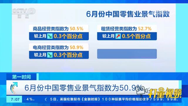 6月份中国零售业景气指数为50.9%