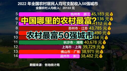 中国哪里的农民最富裕?2022年农村人均收入50强城市,浙江包揽前5