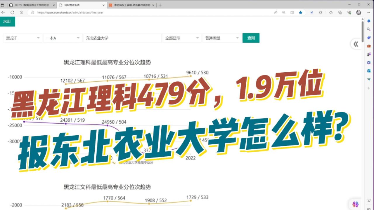 志愿填报实操:黑龙江理科479分,1.9万位报东北农业大学怎么样