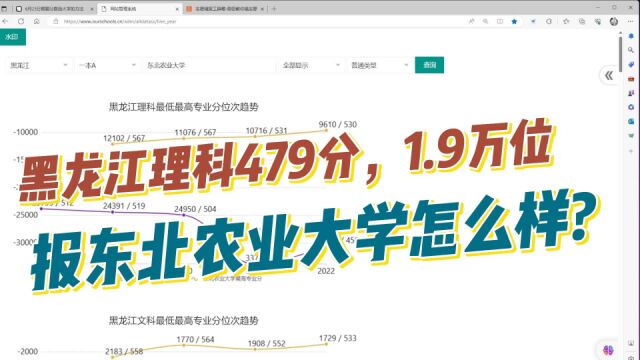 志愿填报实操:黑龙江理科479分,1.9万位报东北农业大学怎么样