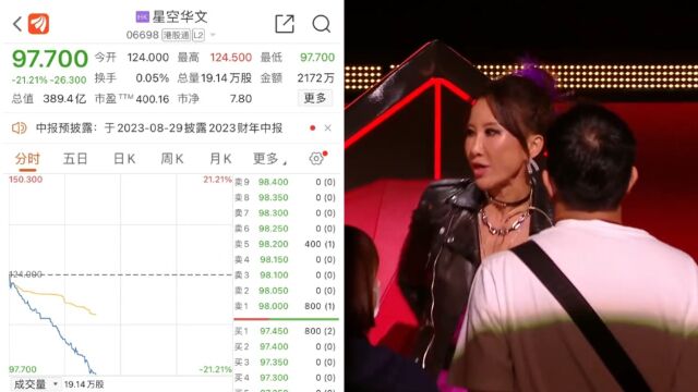 《中国好声音》母公司股票暴跌超20%,4年业务下降连亏2年,上市路坎坷