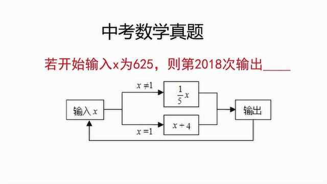 中考数学真题,很多人看到题目就慌了,但其实很简单的