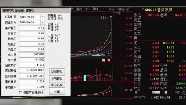 鲁商发展再度涨停录得5连板!玻尿酸的“效用”还有多久