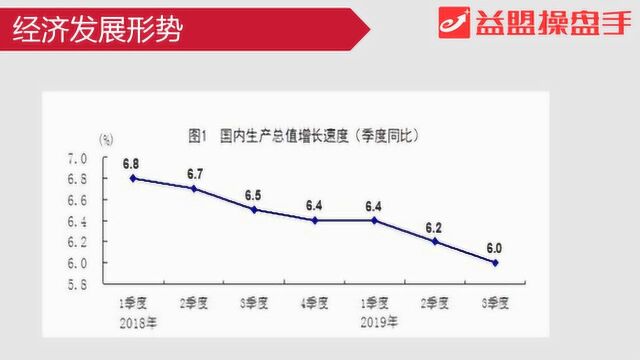 主题分享:估计偏低业绩较好 地产行业投资机会分享!