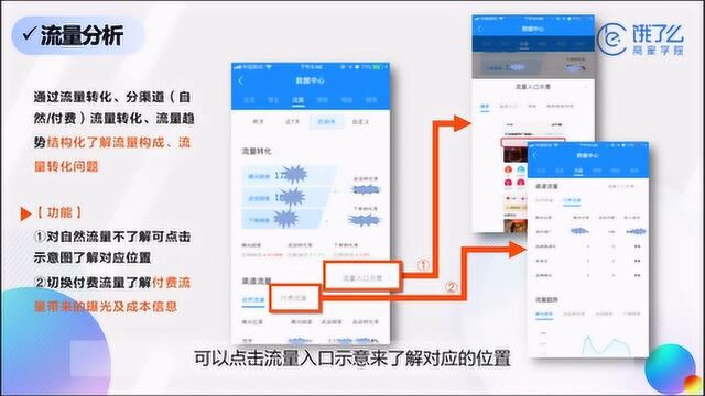 饿了么数据指导|数据看版