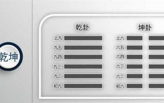 易经演股法之乾坤两卦