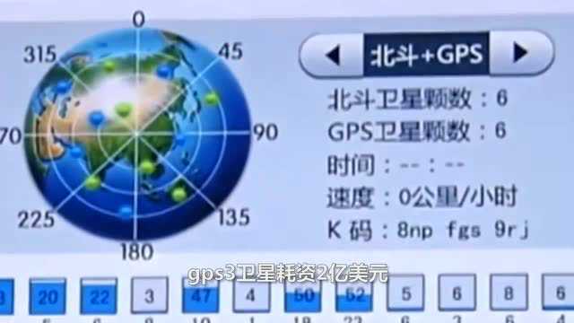 勇往直前!GPS升级性能全面提升,我国北斗直呼绝对有信心!