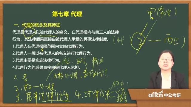 2020考研24民法复试第七章代理代理的概念及其特征