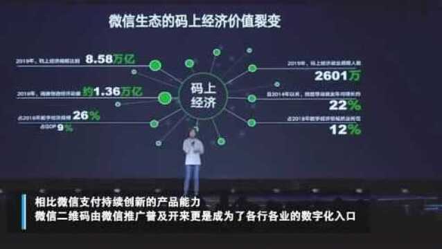 2020微信公开课Pro:微信引领中国模式“码上经济”发展