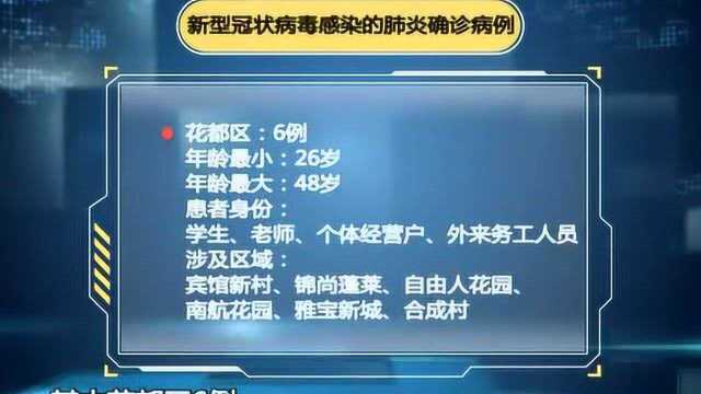 广州花都:公布6例确诊患者详情及所涉小区