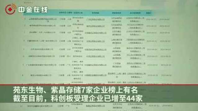 科创板受理企业再添7家,乐鑫科技备受关注