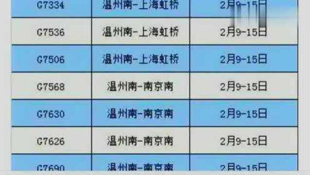 铁路部最新消息,快来看看吧