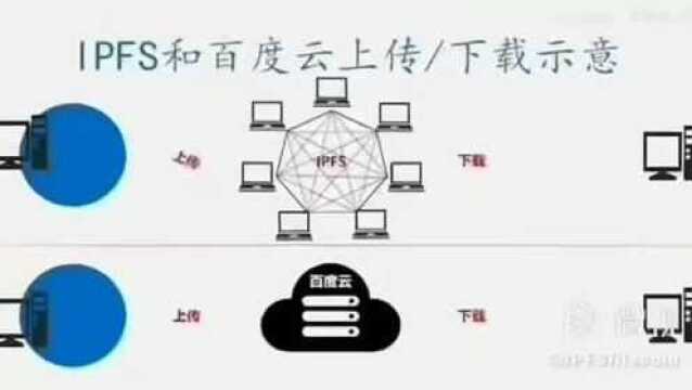 IPFS与百度云存储演示