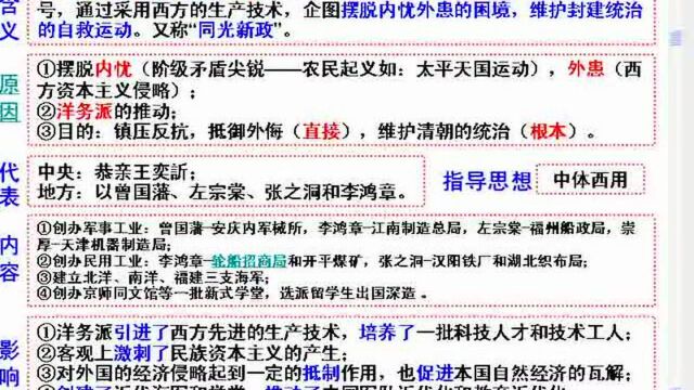 3.4高一历史 专题二近代民族资本主义的曲折发展复习课