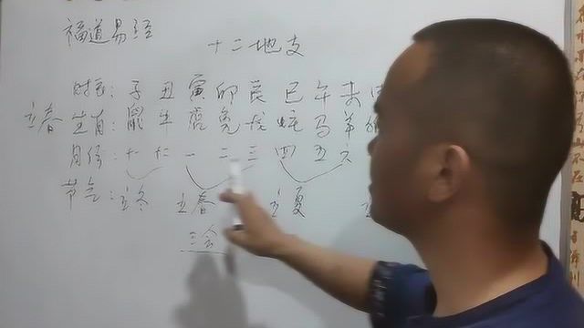 八字地支六合影响感情婚姻!