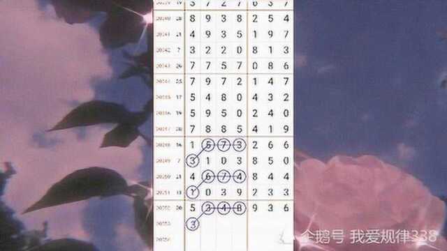 七星彩20053期规律分享