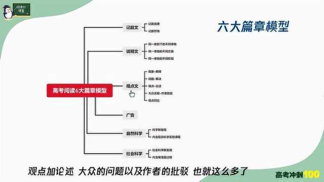 高考英语阅读总共有多少种类型?根据不同的类型你才能对症下药