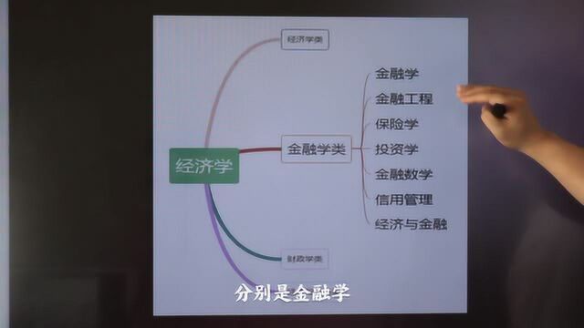 金融学、金融工程、金融数学分不清?详细解读金融学大类的7个专业