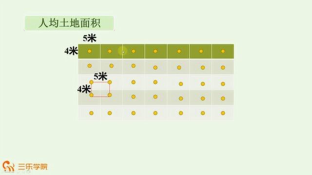 陆地面积最大的四个国家,分别是哪四个?如何计算人均土地面积