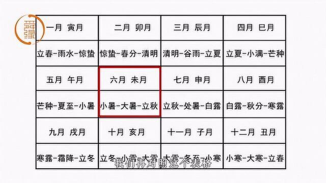 八字算命基础知识:如何排月柱?有哪些简易方法?入门必看!