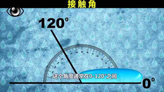 遇水不湿的衣物、入水不湿的沙子,神奇的超疏水材料了解一下